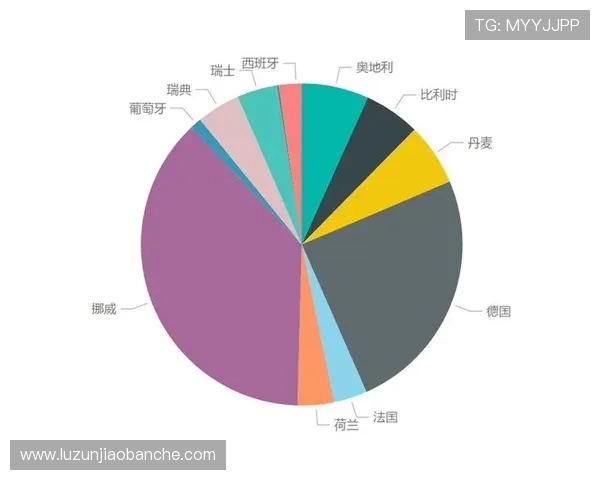 多特蒙德足球俱乐部发展历程及其在欧洲足坛的影响力分析