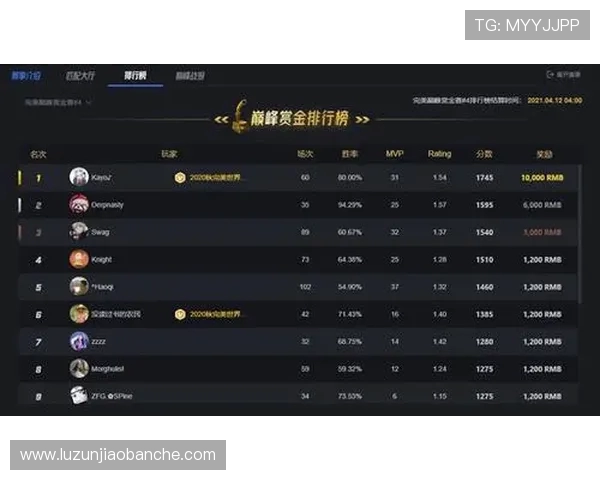 CSGO节奏排行榜更新TES战队荣登第九名引发热议 CSGO节奏排行榜更新TES战队荣登第九名引发热议