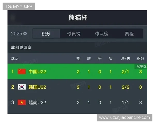 城市赛积分榜最新动态FPX以77分稳居第一名引发热议